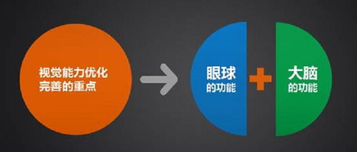 寧波高科技矯正近視 信息科技引領(lǐng)視力新革命